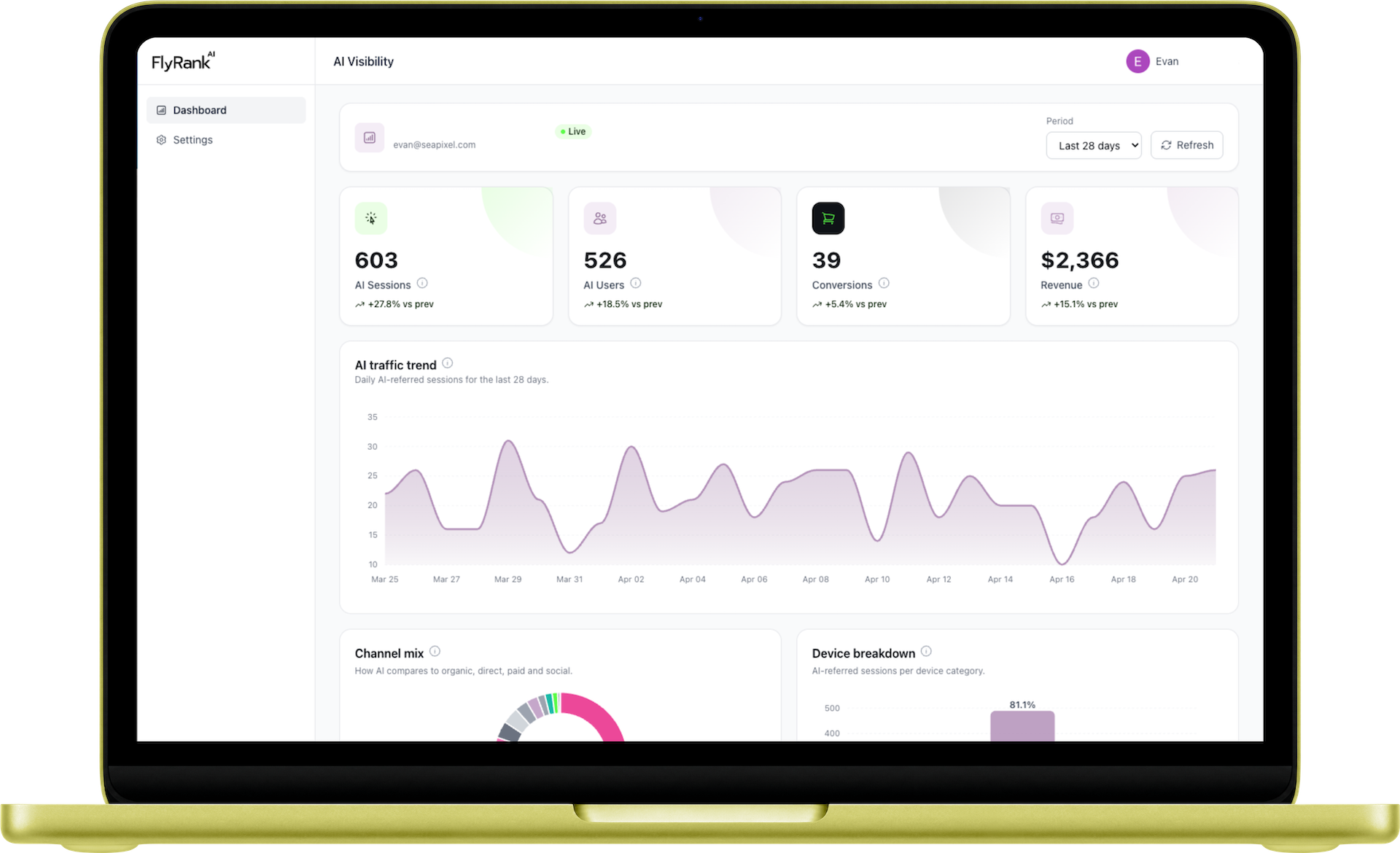 FlyRank AI Visibility dashboard